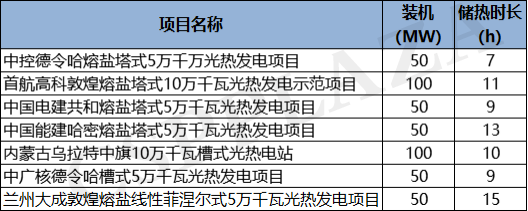 中国光热发电上网电价政策演变历程1055.png