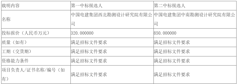 Screenshot 2024-05-12 at 17-14-52 国能e招.png